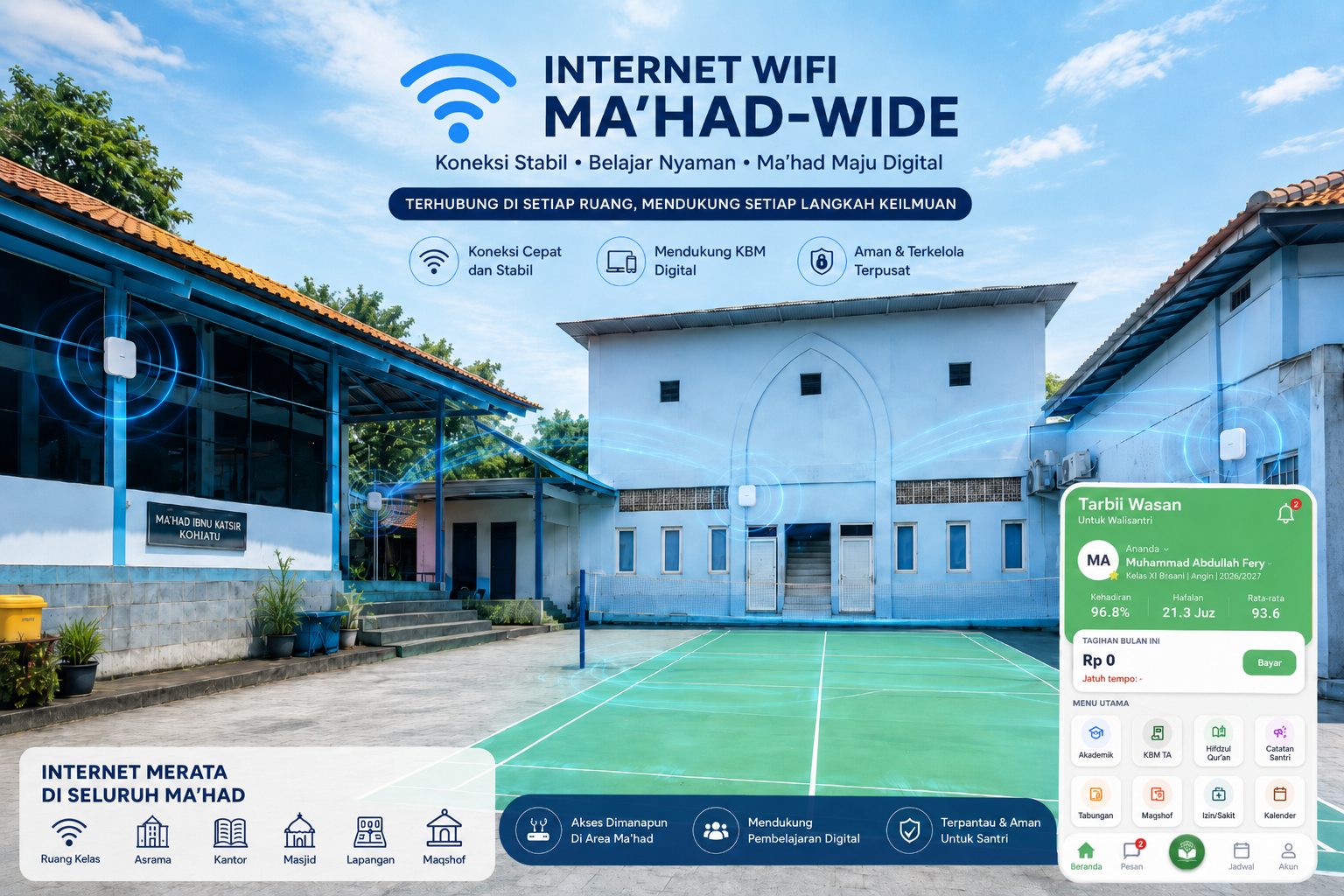 Fasilitas Internet Cepat