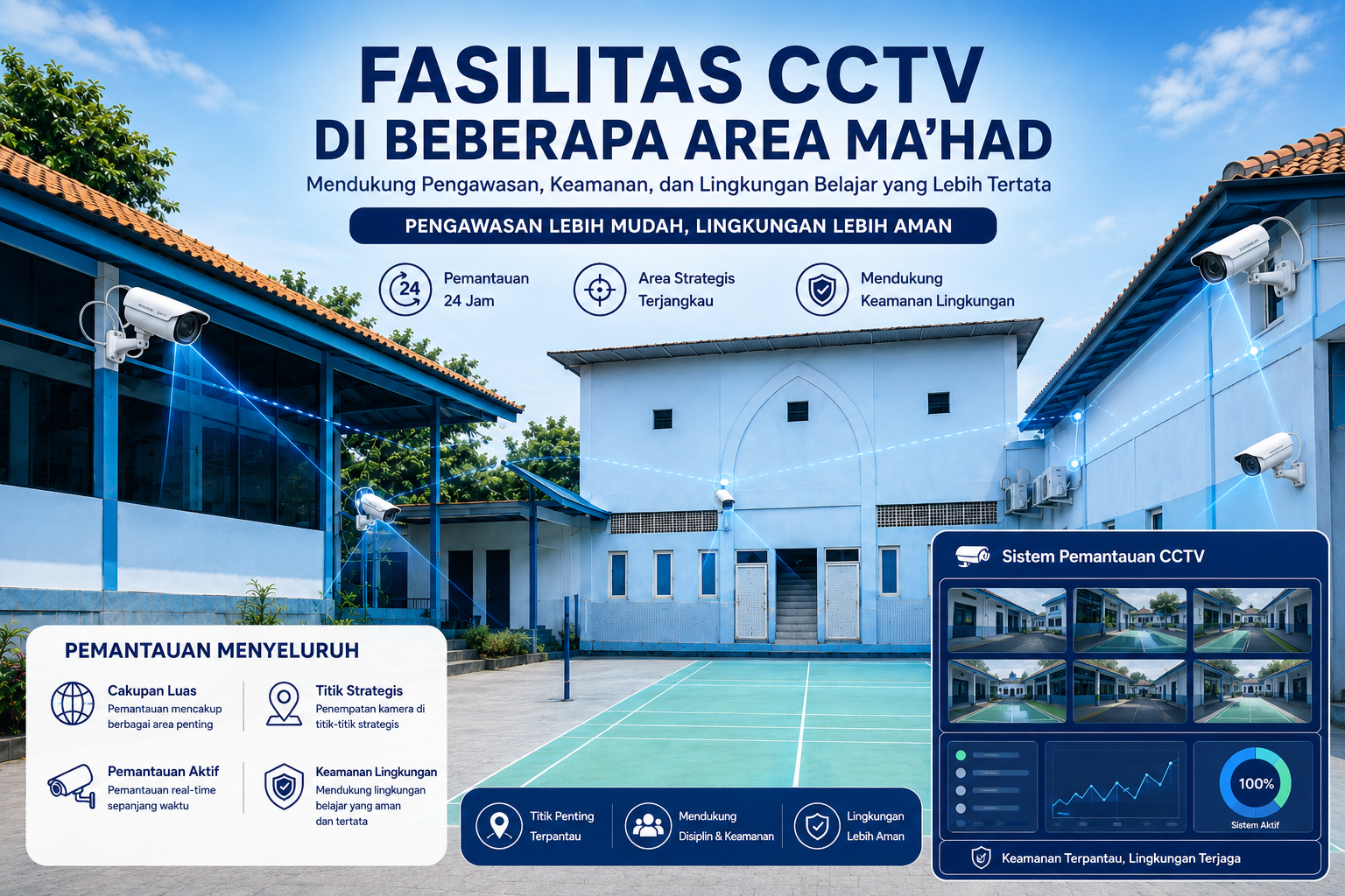 Fasilitas CCTV